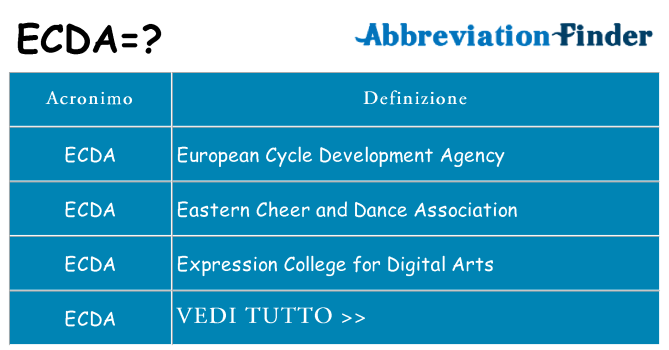 Che cosa significa l'acronimo ecda