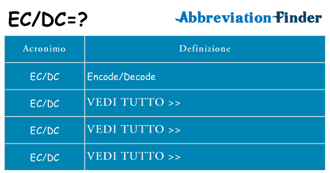 Che cosa significa l'acronimo ecdc