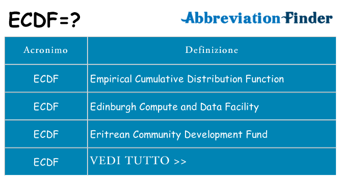 Che cosa significa l'acronimo ecdf