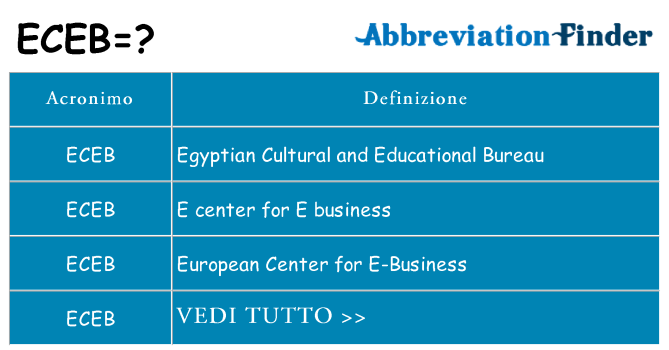 Che cosa significa l'acronimo eceb