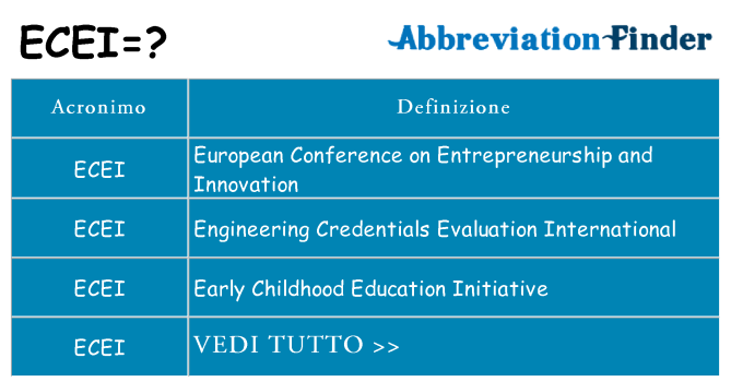 Che cosa significa l'acronimo ecei