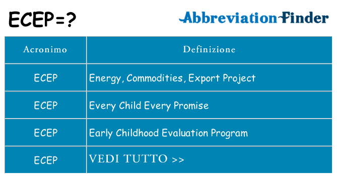 Che cosa significa l'acronimo ecep