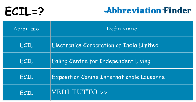 Che cosa significa l'acronimo ecil