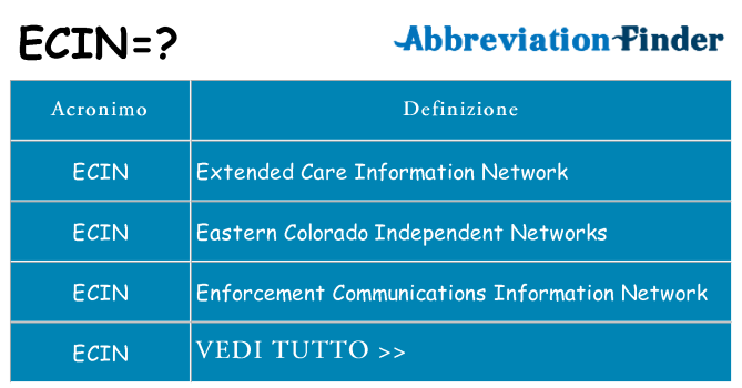 Che cosa significa l'acronimo ecin