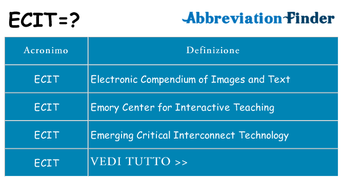 Che cosa significa l'acronimo ecit