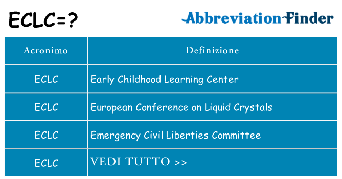 Che cosa significa l'acronimo eclc