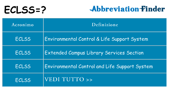 Che cosa significa l'acronimo eclss