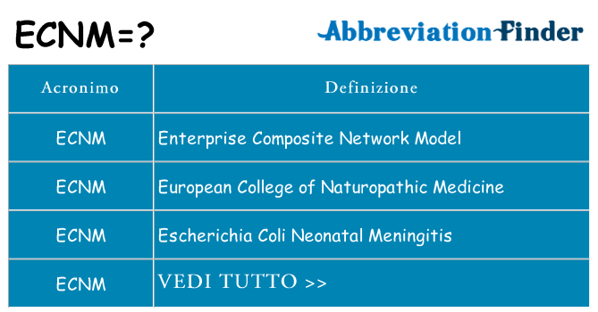 Che cosa significa l'acronimo ecnm