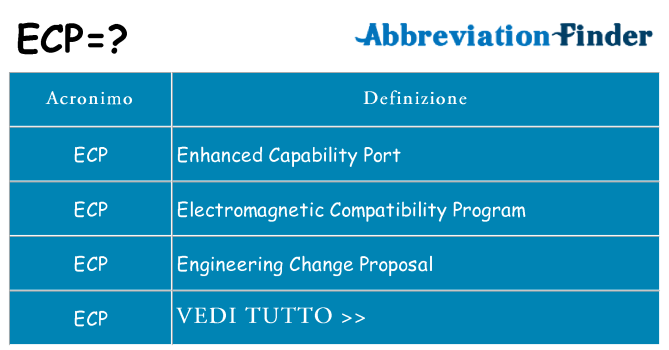 Che cosa significa l'acronimo ecp