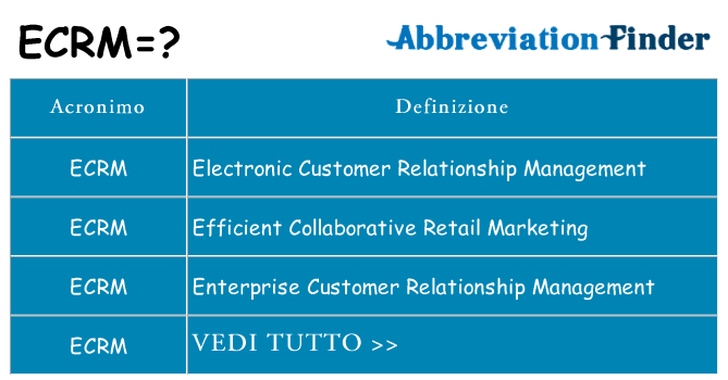Che cosa significa l'acronimo ecrm