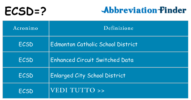 Che cosa significa l'acronimo ecsd