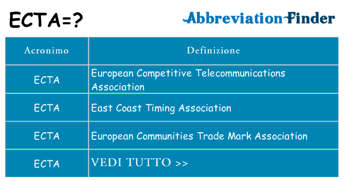 Che cosa significa l'acronimo ecta