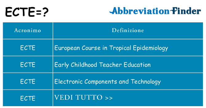 Che cosa significa l'acronimo ecte