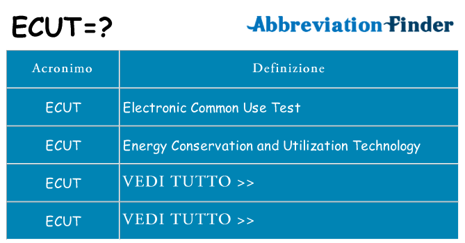 Che cosa significa l'acronimo ecut