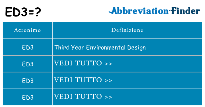 Che cosa significa l'acronimo ed3