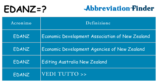Che cosa significa l'acronimo edanz