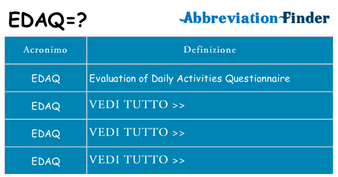 Che cosa significa l'acronimo edaq