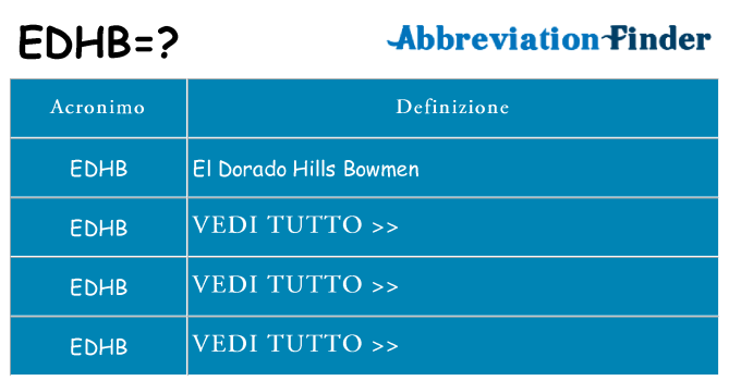 Che cosa significa l'acronimo edhb