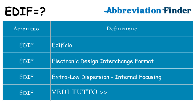 Che cosa significa l'acronimo edif