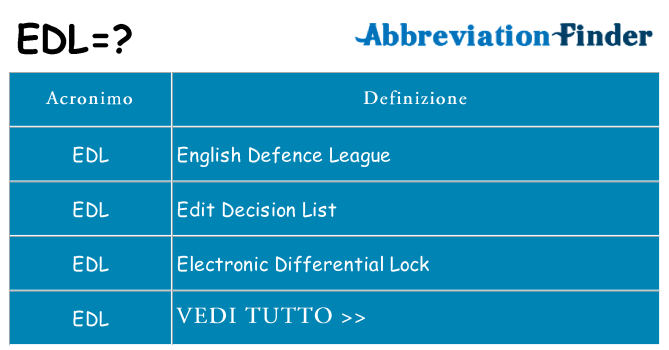 Che cosa significa l'acronimo edl