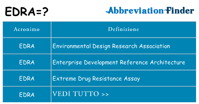 Che cosa significa l'acronimo edra
