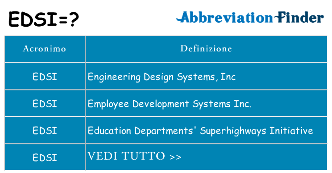 Che cosa significa l'acronimo edsi