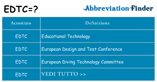Che cosa significa l'acronimo edtc