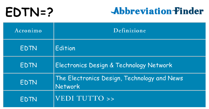 Che cosa significa l'acronimo edtn