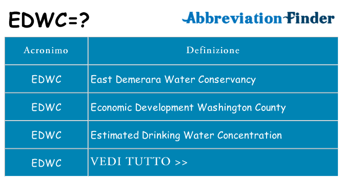 Che cosa significa l'acronimo edwc