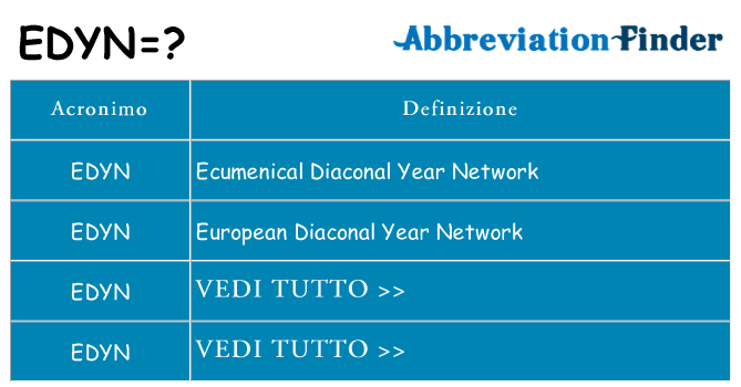 Che cosa significa l'acronimo edyn