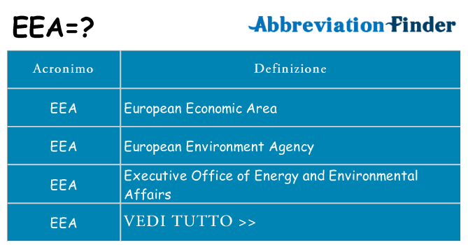 Che cosa significa l'acronimo eea