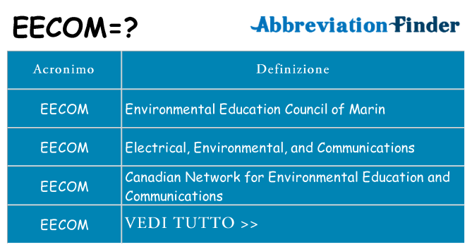 Che cosa significa l'acronimo eecom