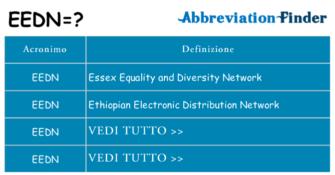 Che cosa significa l'acronimo eedn