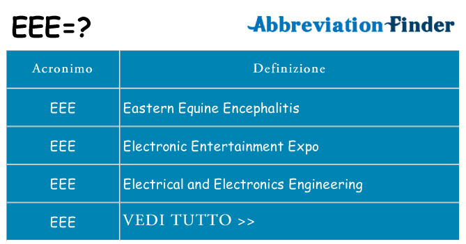 Che cosa significa l'acronimo eee