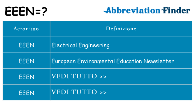 Che cosa significa l'acronimo eeen