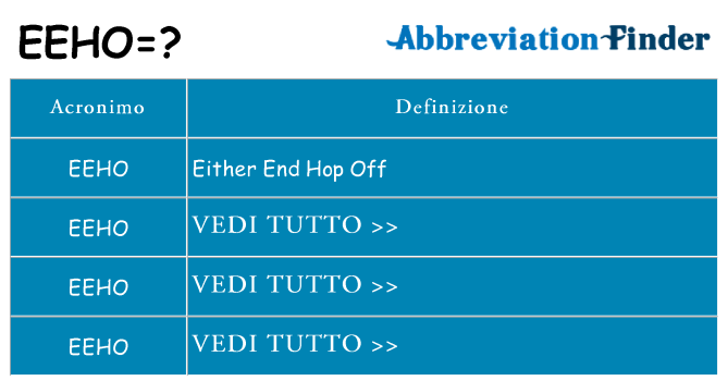 Che cosa significa l'acronimo eeho