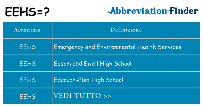 Che cosa significa l'acronimo eehs