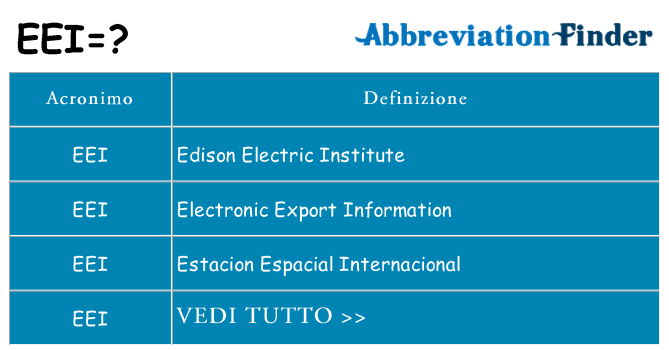 Che cosa significa l'acronimo eei