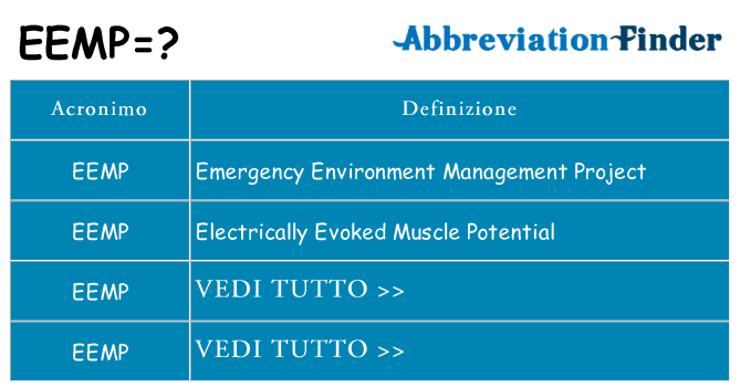 Che cosa significa l'acronimo eemp