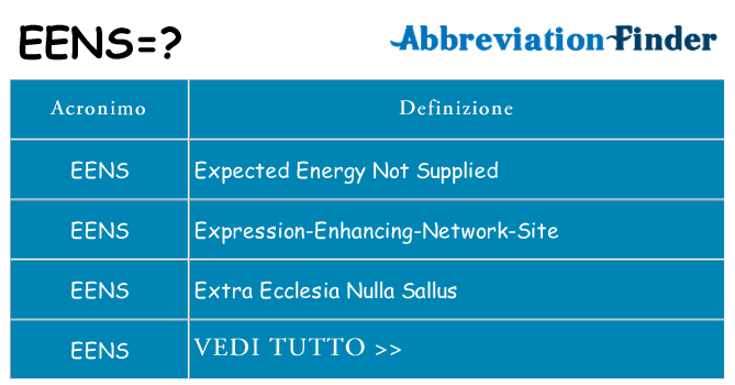 Che cosa significa l'acronimo eens