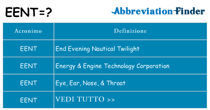 Che cosa significa l'acronimo eent
