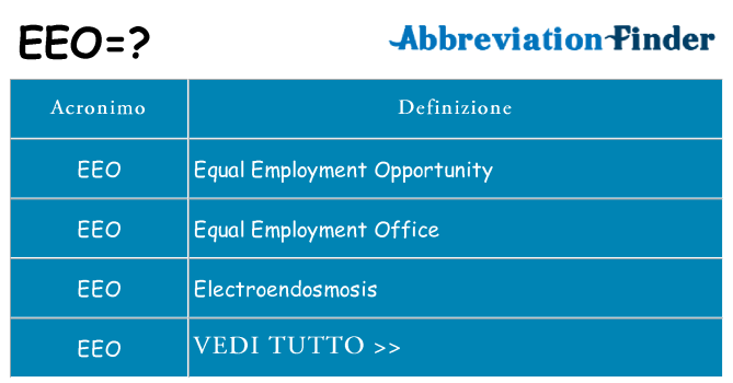 Che cosa significa l'acronimo eeo