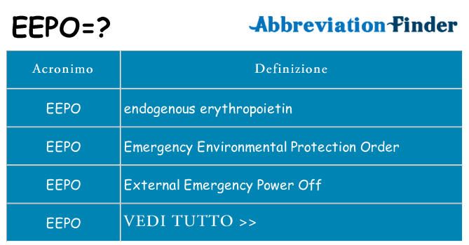 Che cosa significa l'acronimo eepo