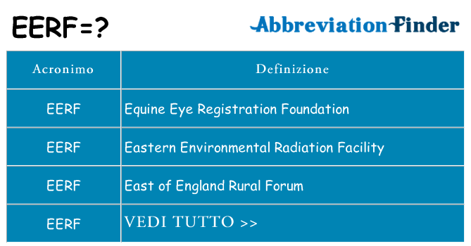 Che cosa significa l'acronimo eerf