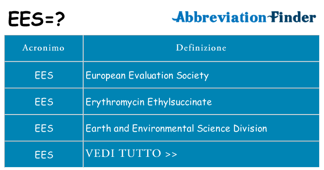 Che cosa significa l'acronimo ees