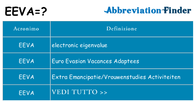 Che cosa significa l'acronimo eeva