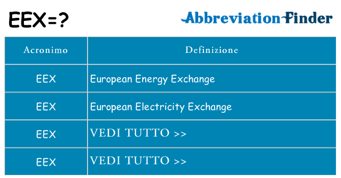 Che cosa significa l'acronimo eex