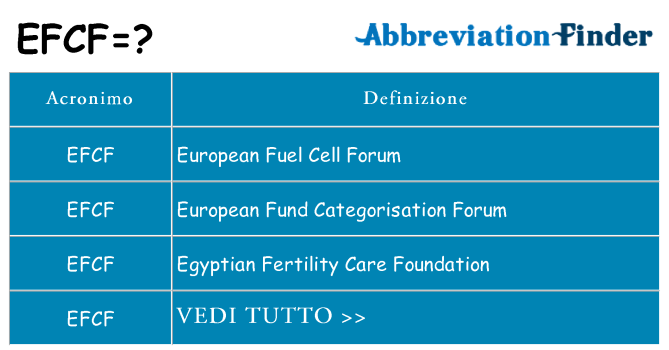 Che cosa significa l'acronimo efcf
