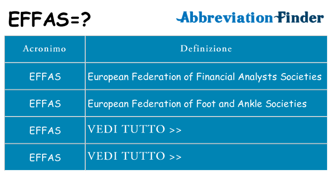 Che cosa significa l'acronimo effas