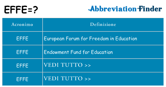 Che cosa significa l'acronimo effe